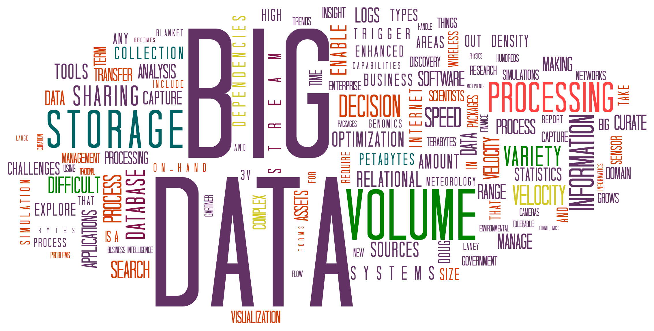 Big Data la gi