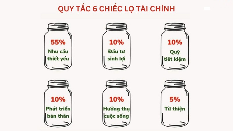 6 hũ quản lý tài chính. (ảnh: Sưu tầm internet)