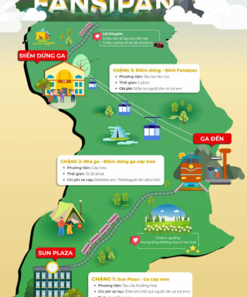 infographic chinh phuc dinh fansipan sapa