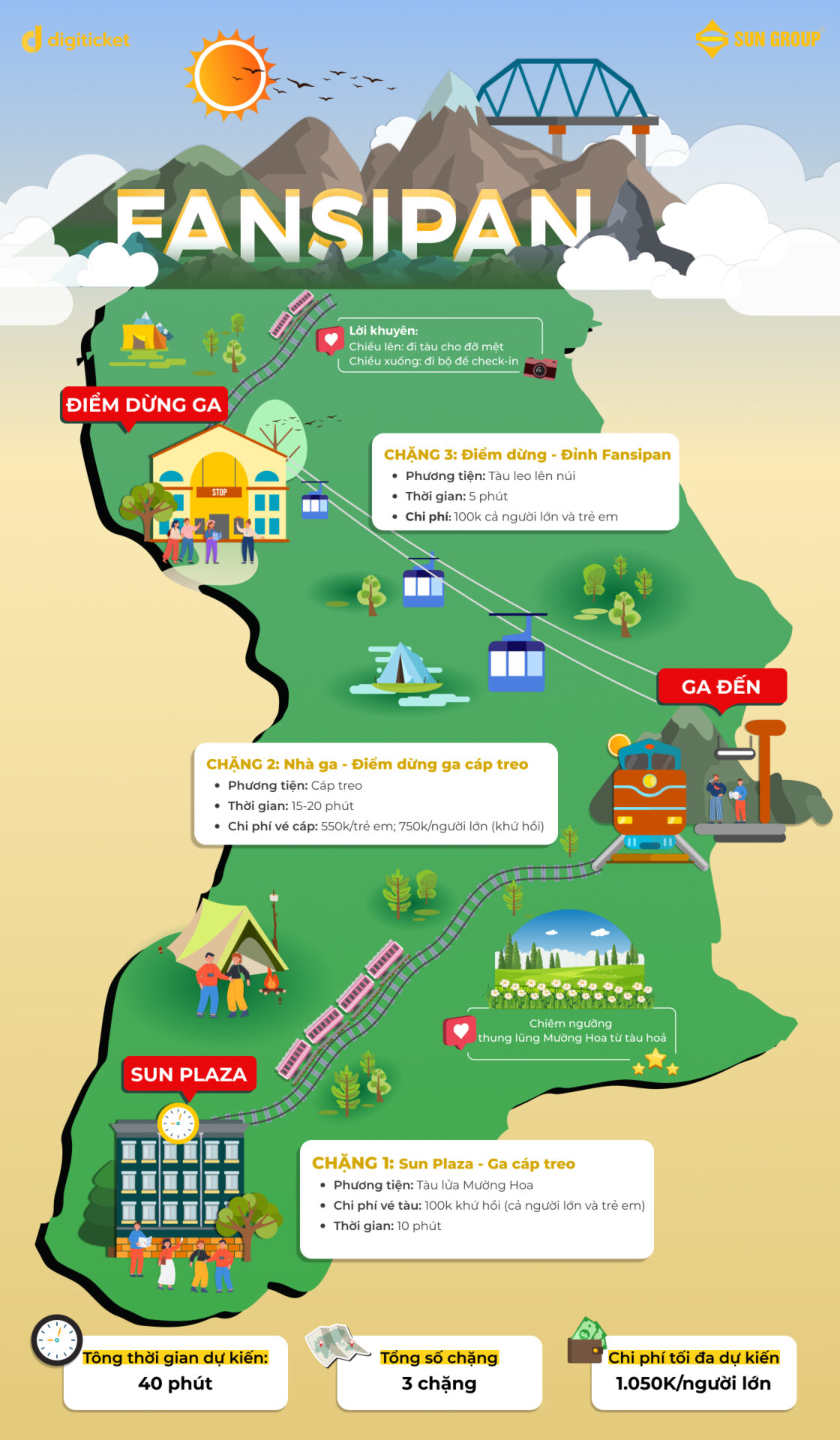 infographic chinh phuc dinh fansipan sapa